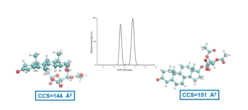 Combination of 2 molecule images and a drift time vs relative intensity graph