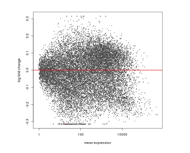 mRNA-seq data from purified germ cells 