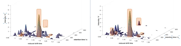 A 3D GC-IMS surface plot of VOCs present in breath of a Covid-19 neg patient with asthma (left) and a Covid-19 pos pneumonia