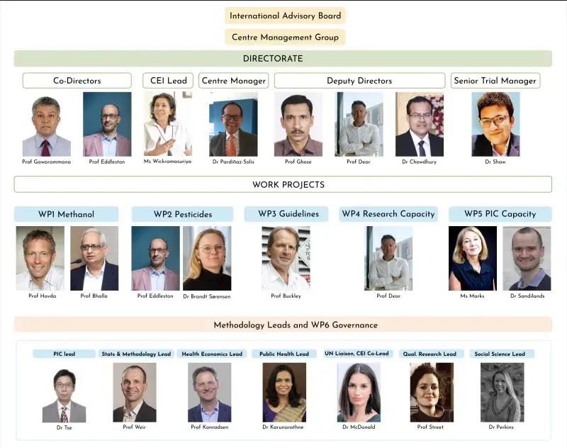 NIHR RIGHT4 Project Organogram
