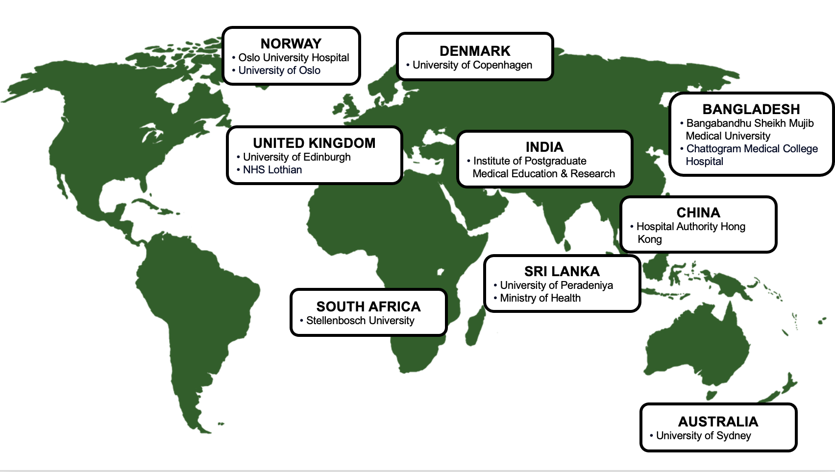 Locations and host institutions of the programme's governance team